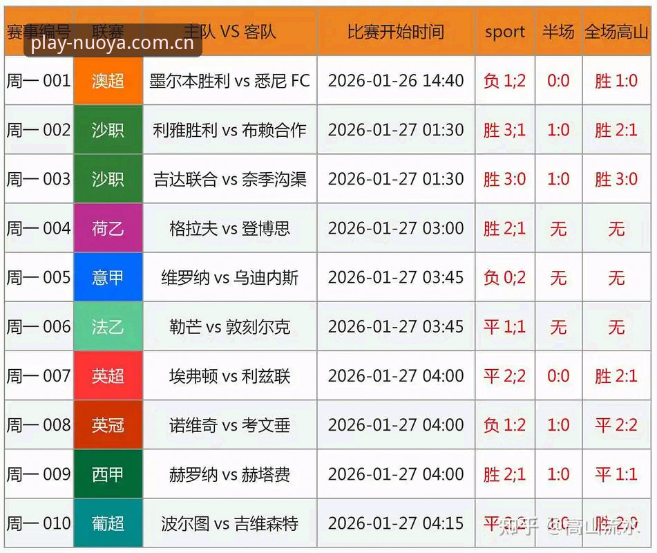 诺亚体育比分 诺亚体育比分使用指南:从技术角度解析实时数据与赛事分析